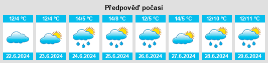 Výhled počasí pro místo Walpeup na Slunečno.cz