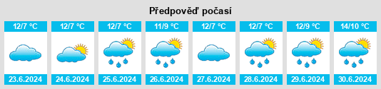 Výhled počasí pro místo Walpa na Slunečno.cz