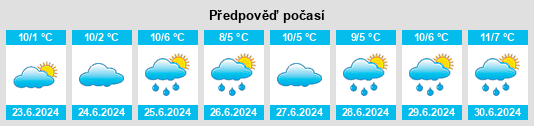 Výhled počasí pro místo Walmer na Slunečno.cz