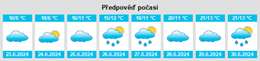 Výhled počasí pro místo Wallumbilla na Slunečno.cz