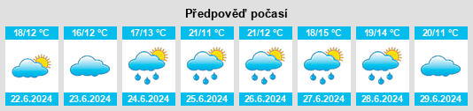Výhled počasí pro místo Walloon na Slunečno.cz