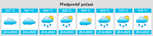 Výhled počasí pro místo Wallangra na Slunečno.cz
