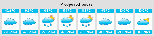 Výhled počasí pro místo Wallan na Slunečno.cz
