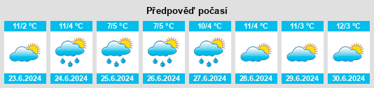 Výhled počasí pro místo Wallaloo na Slunečno.cz