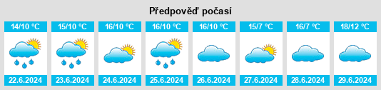 Výhled počasí pro místo Wallalong na Slunečno.cz