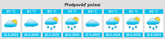 Výhled počasí pro místo Wallace na Slunečno.cz