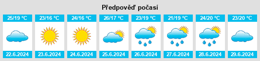 Výhled počasí pro místo Walkerston na Slunečno.cz