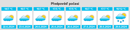 Výhled počasí pro místo Walgett na Slunečno.cz