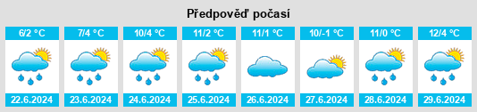 Výhled počasí pro místo Walcha na Slunečno.cz