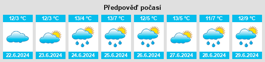 Výhled počasí pro místo Wakool na Slunečno.cz