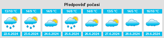 Výhled počasí pro místo Waitara na Slunečno.cz
