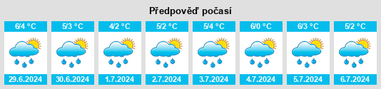 Výhled počasí pro místo Waddamana na Slunečno.cz