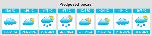 Výhled počasí pro místo Wadbilliga na Slunečno.cz