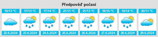 Výhled počasí pro místo Wacol na Slunečno.cz