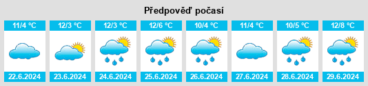 Výhled počasí pro místo Waaia na Slunečno.cz