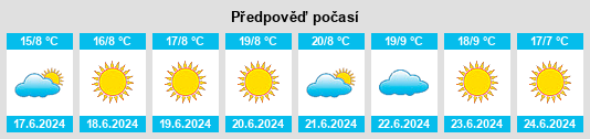 Výhled počasí pro místo Villeneuve na Slunečno.cz