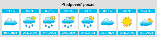 Výhled počasí pro místo Vesper na Slunečno.cz