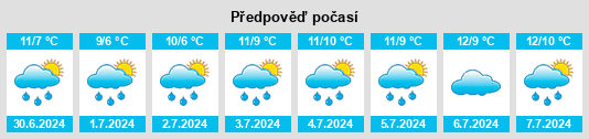 Výhled počasí pro místo Verona na Slunečno.cz