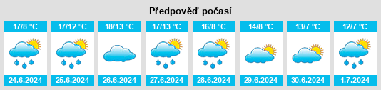 Výhled počasí pro místo Utungun na Slunečno.cz