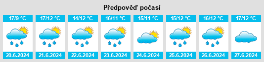Výhled počasí pro místo Urunga na Slunečno.cz