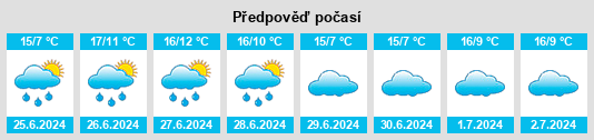 Výhled počasí pro místo Urbenville na Slunečno.cz