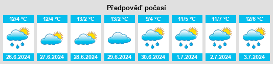 Výhled počasí pro místo Uranquinty na Slunečno.cz