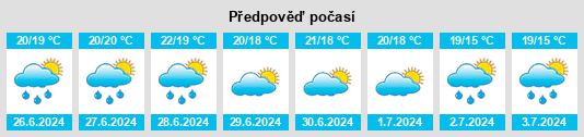 Výhled počasí pro místo Urangan na Slunečno.cz