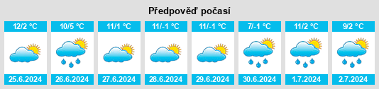 Výhled počasí pro místo Upper Turon na Slunečno.cz