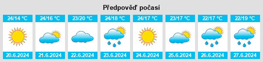 Výhled počasí pro místo Upper Stone na Slunečno.cz