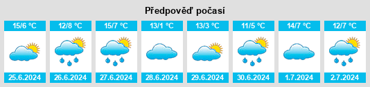 Výhled počasí pro místo Upper Rouchel na Slunečno.cz