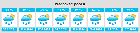 Výhled počasí pro místo Upper Plenty na Slunečno.cz