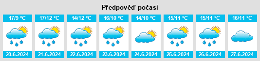 Výhled počasí pro místo Upper Orara na Slunečno.cz