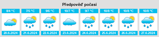 Výhled počasí pro místo Upper Natone na Slunečno.cz