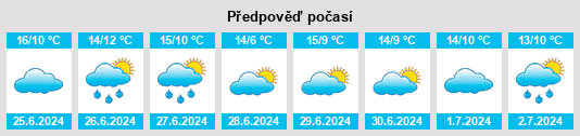 Výhled počasí pro místo Upper Myall na Slunečno.cz