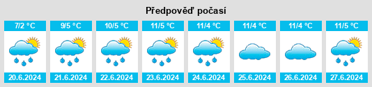 Výhled počasí pro místo Upper Lurg na Slunečno.cz