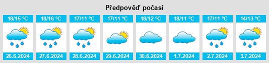Výhled počasí pro místo Upper Corindi na Slunečno.cz
