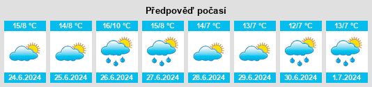 Výhled počasí pro místo Upper Colo na Slunečno.cz