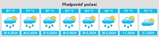 Výhled počasí pro místo Upper Castra na Slunečno.cz