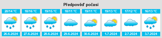 Výhled počasí pro místo Upper Caboolture na Slunečno.cz