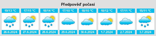 Výhled počasí pro místo Upper Brookfield na Slunečno.cz