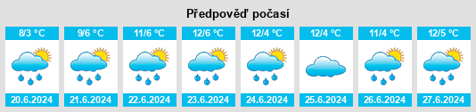 Výhled počasí pro místo Upotipotpon na Slunečno.cz