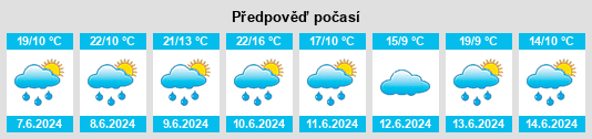 Výhled počasí pro místo Stálky na Slunečno.cz
