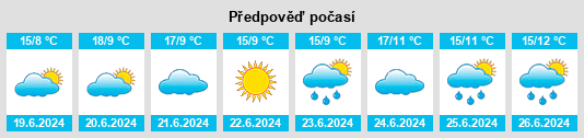 Výhled počasí pro místo Unumgar na Slunečno.cz