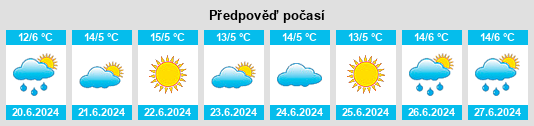 Výhled počasí pro místo Underbool na Slunečno.cz