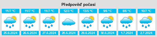 Výhled počasí pro místo Undera na Slunečno.cz