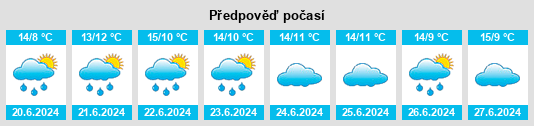 Výhled počasí pro místo Unanderra na Slunečno.cz