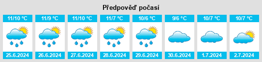 Výhled počasí pro místo Ulverstone na Slunečno.cz