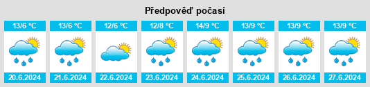 Výhled počasí pro místo Ulong na Slunečno.cz