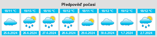 Výhled počasí pro místo Ulmarra na Slunečno.cz
