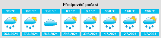 Výhled počasí pro místo Ullswater na Slunečno.cz